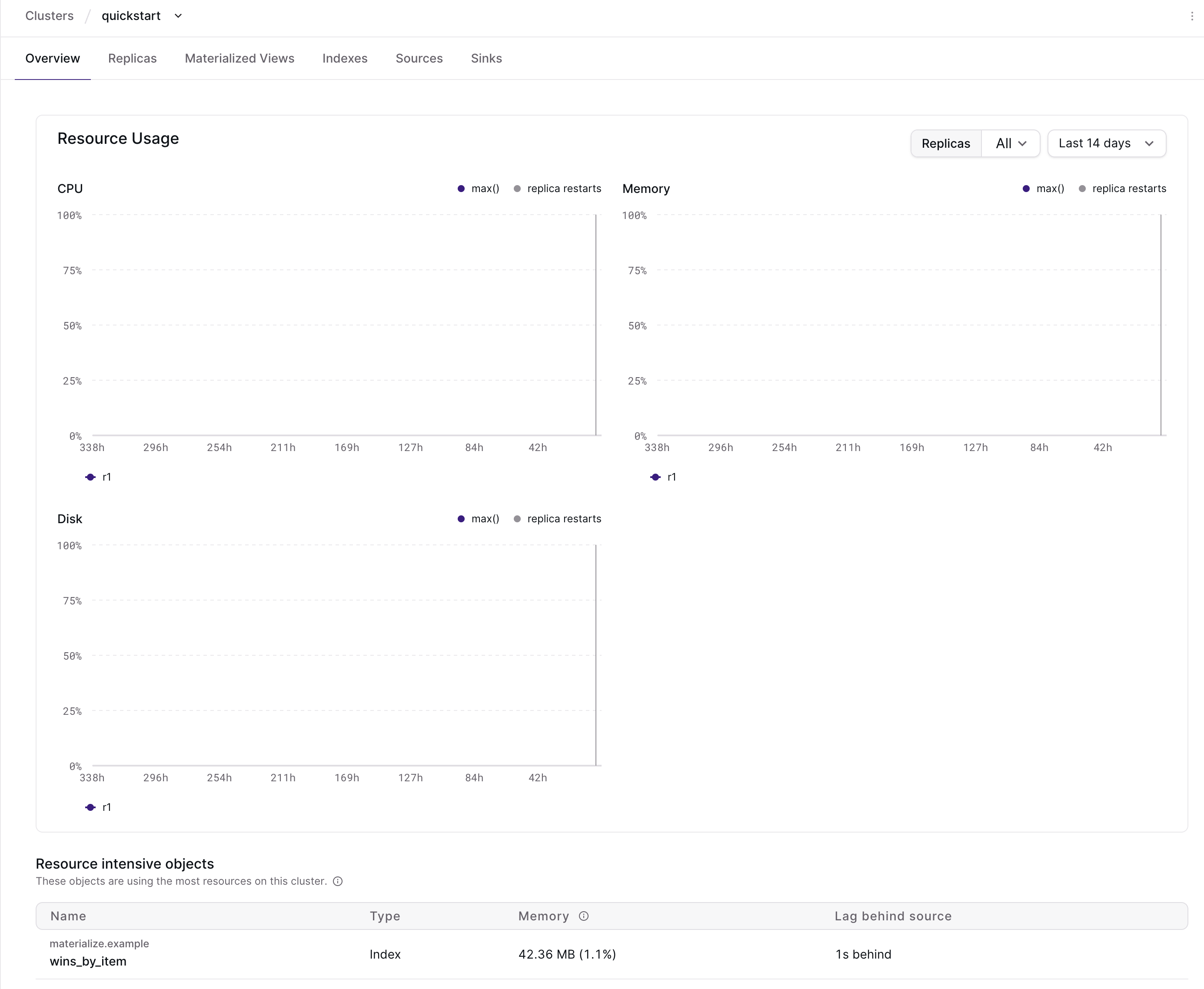 Details about the `quickstart` cluster Image of the <code>quickstart</code> cluster details